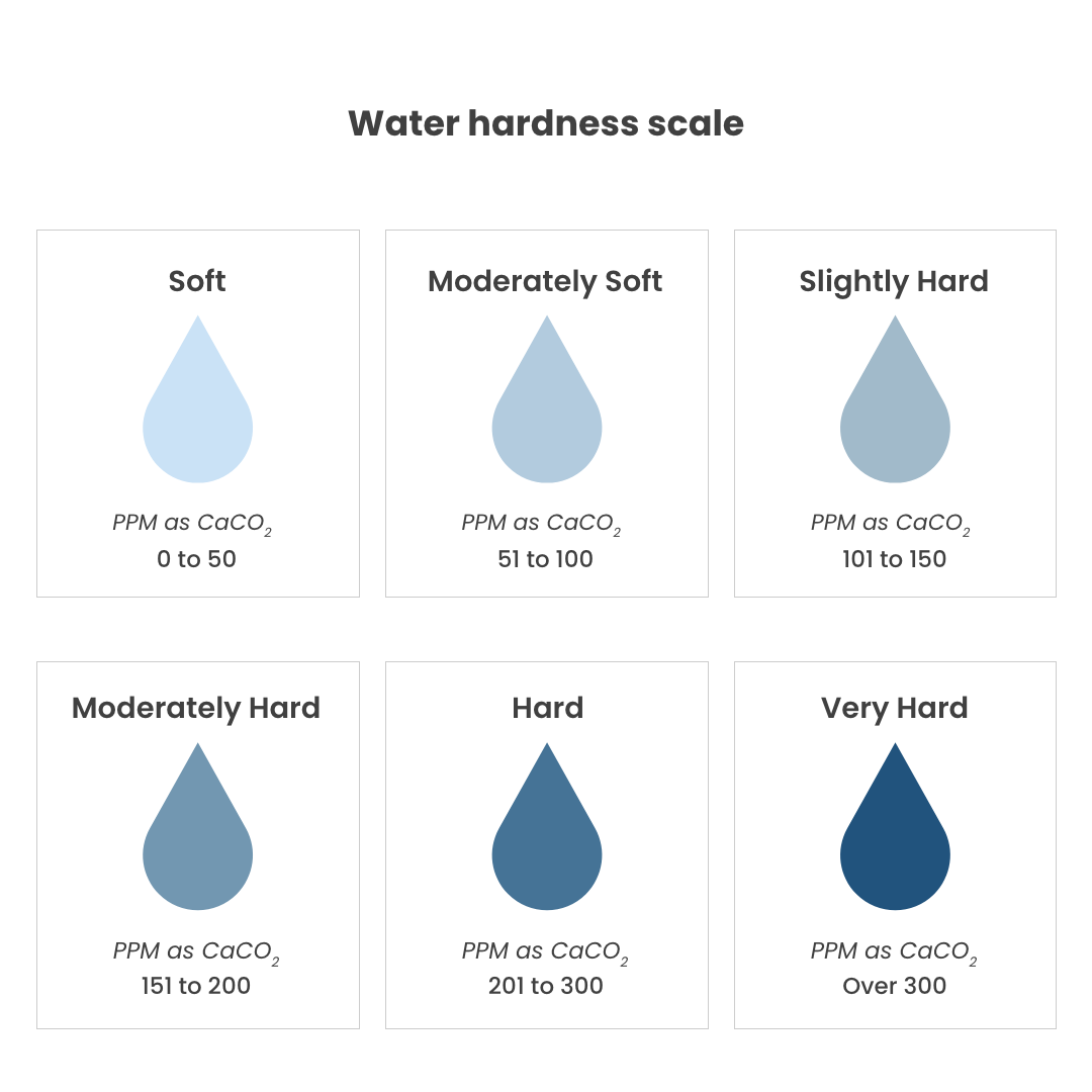 Hard Water Ranges Hard water cations can lock-up pesticides Β» Nichino UK
